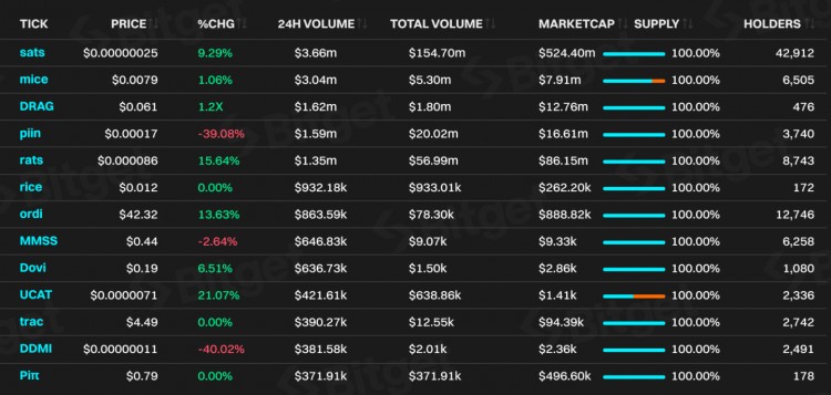 Bitget 研究所：深入分析比特幣生態，下一輪牛市發動機