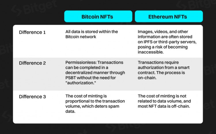 Bitget 研究所：深入分析比特幣生態，下一輪牛市發動機