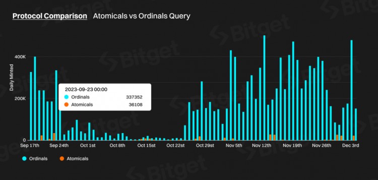 Bitget 研究所：深入分析比特幣生態，下一輪牛市發動機