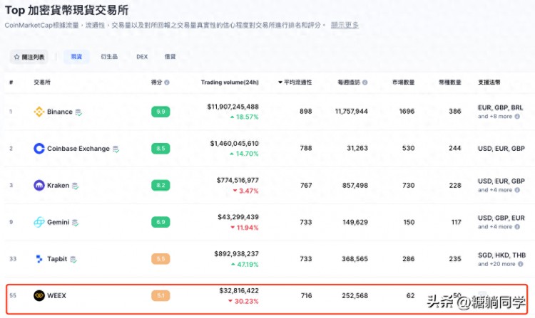 WEEX交易所不“拉人頭”的秘密:交易深度為王,用戶利潤是關鍵 WEEX交易所不“拉人頭”的秘密:交易深度為王,用戶利潤是關鍵