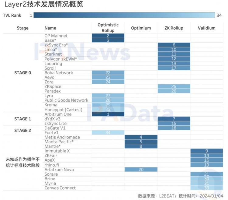 數(shù)說以太坊2023:質(zhì)押額+60%、全年供應(yīng)量-0.28%、12條L2的TVL平均+333%