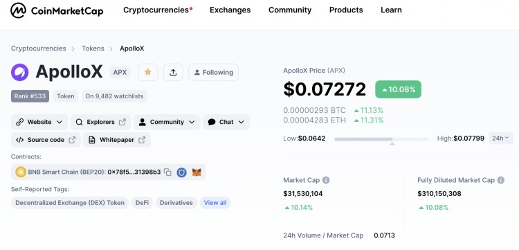 Token在中國的概念爆炸，APX暴漲值得關(guān)注