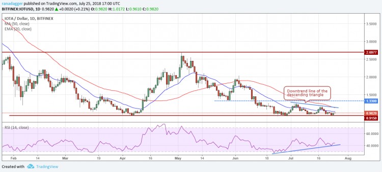 比特幣，以太坊，7月25日，Ripple，EOS價格分析，比特幣現金