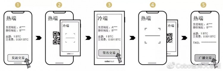 一種全新的硬件錢包攻擊方式——超付費攻擊 | 火星號精選