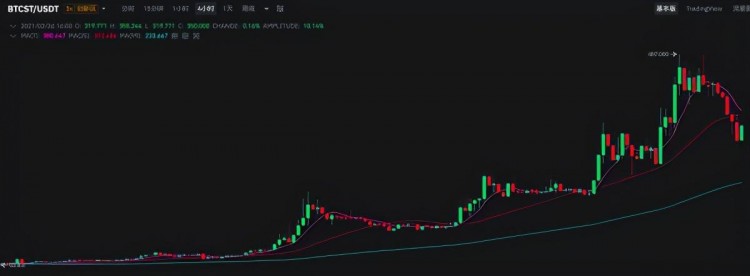 Coinbase，幣安憑什么收入碾壓即將上市