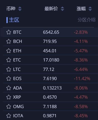 兔鏈晚報(bào)｜微信禁止使用微信支付進(jìn)行虛擬貨幣交易收款