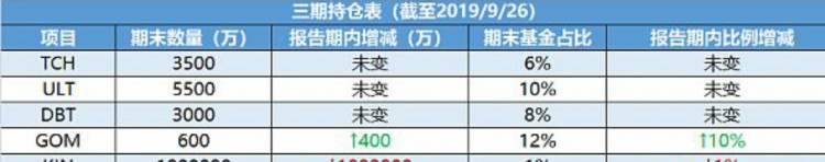 徹底點(diǎn)燃幣圈的“區(qū)塊鏈” 比特幣暴漲