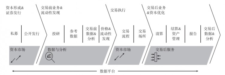 【交易所系列案例】LSEG:倫敦證券交易所集團多元化發展