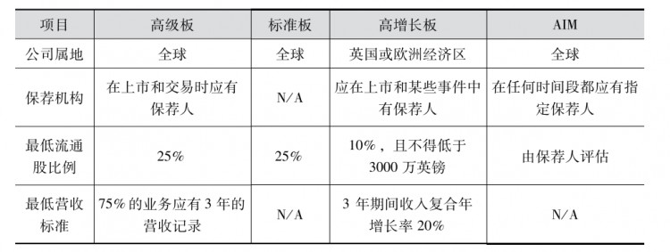 【交易所系列案例】LSEG:倫敦證券交易所集團多元化發展
