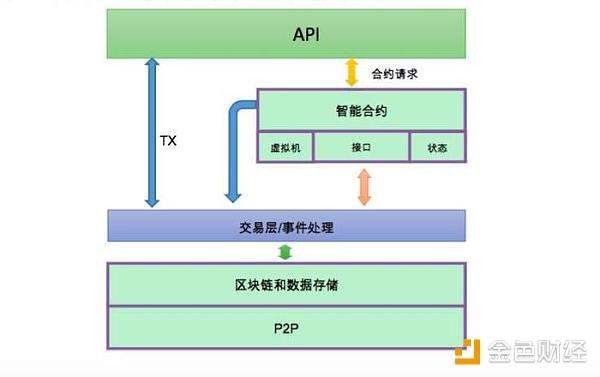 墨客moac公鏈允許異步調用智能合約，這是否可以看作是因為子鏈可以隨意開發(fā)，可以忽略前一塊的共識?