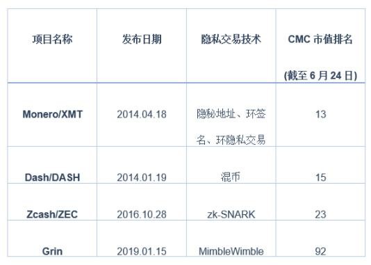 Grin，大話匿名幣：重拾中本聰電子現金夢想