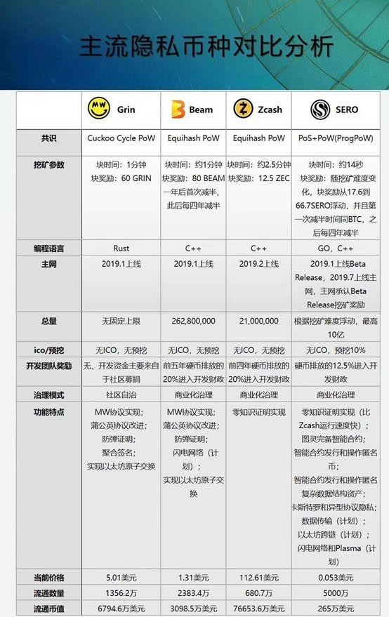 管制之劍懸空,匿名幣何去何從