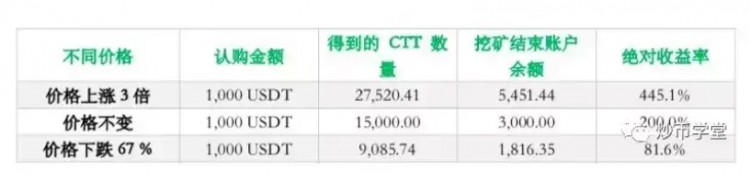 C網絡“聚變”危機