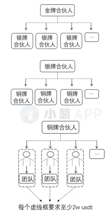 C網絡“聚變”危機