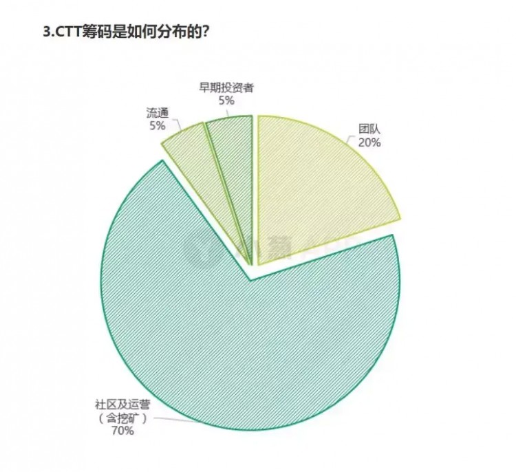 C網絡“聚變”危機