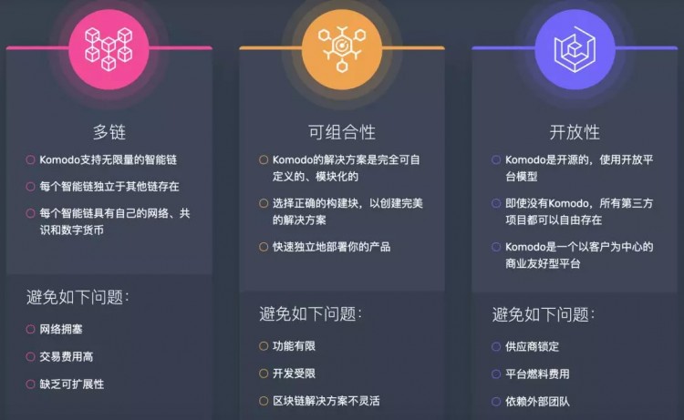 CITEX(C網)交易所礦幣主題：KMD匿名多鏈平臺