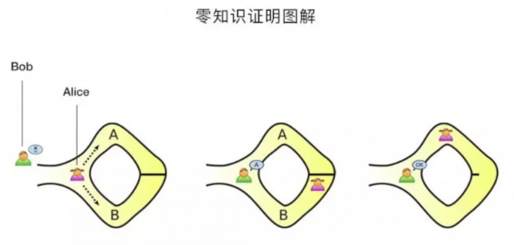 CITEX(C網)交易所礦幣主題：KMD匿名多鏈平臺