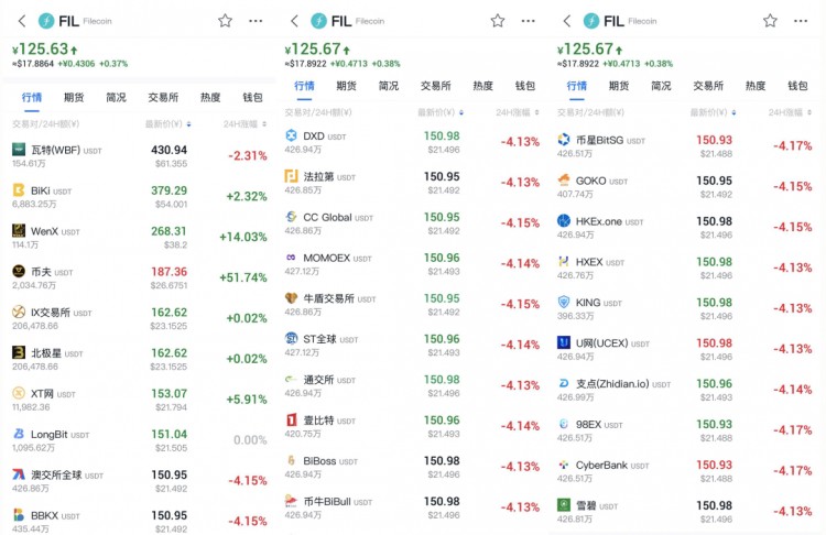 Filecoin單機游戲在交易所上演:風險問題仍然不容忽視