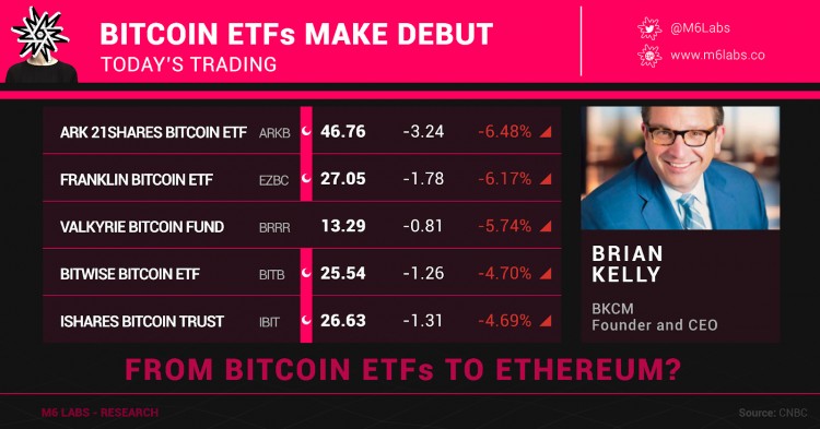揭示比特幣現(xiàn)貨 ETF:對于加密貨幣投資者來說,這是一個革命性的變化