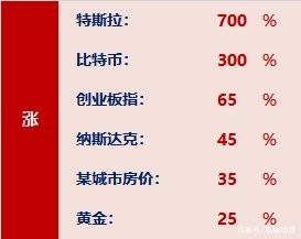 究竟什么是比特幣被認為是莊家的交易？