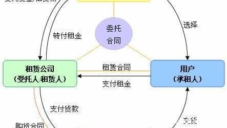 什么是股票基金中的信托？有什么用？
