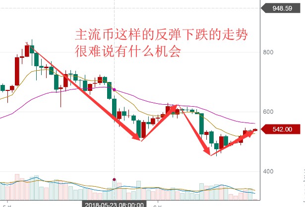 干貨來了！了解區塊鏈數字貨幣行業新寵兒平臺幣十分鐘