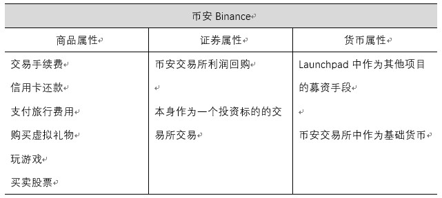 平臺幣爆紅,熊市結束的集結號角
