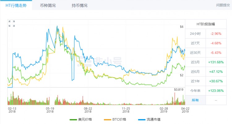平臺(tái)幣陰謀陽謀：公鏈生態(tài)布局