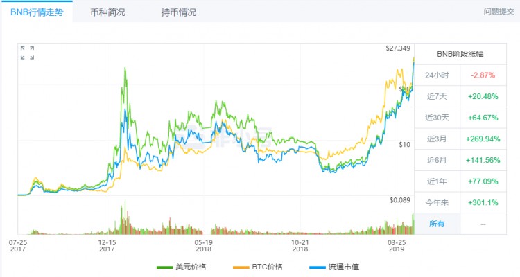平臺幣陰謀陽謀：公鏈生態(tài)布局