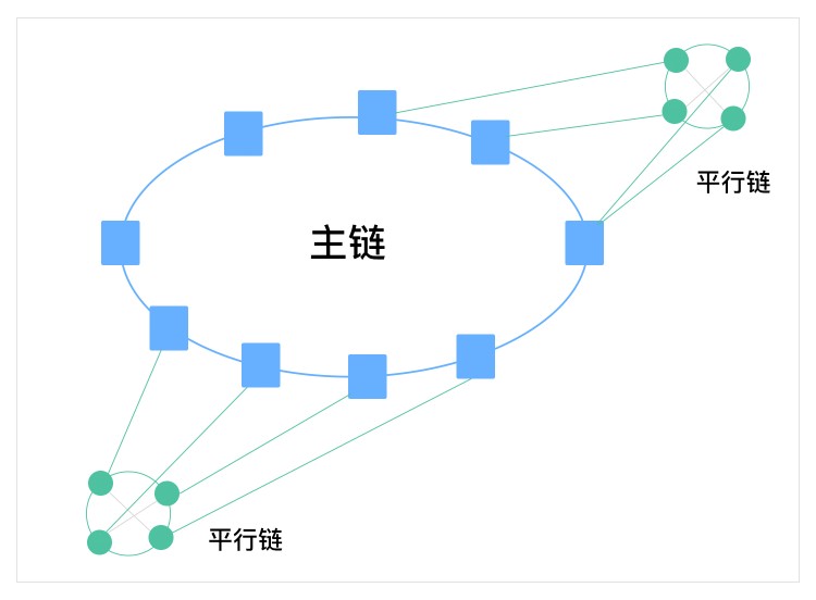 平臺幣陰謀陽謀：公鏈生態(tài)布局