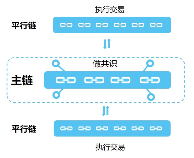 平臺幣陰謀陽謀：公鏈生態(tài)布局