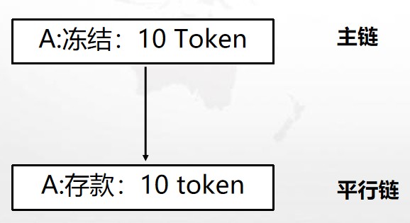 平臺幣陰謀陽謀：公鏈生態(tài)布局
