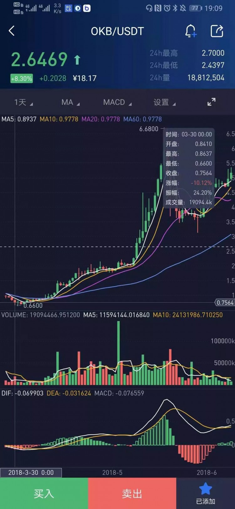 收入跑贏比特幣，夏天平臺幣來了？