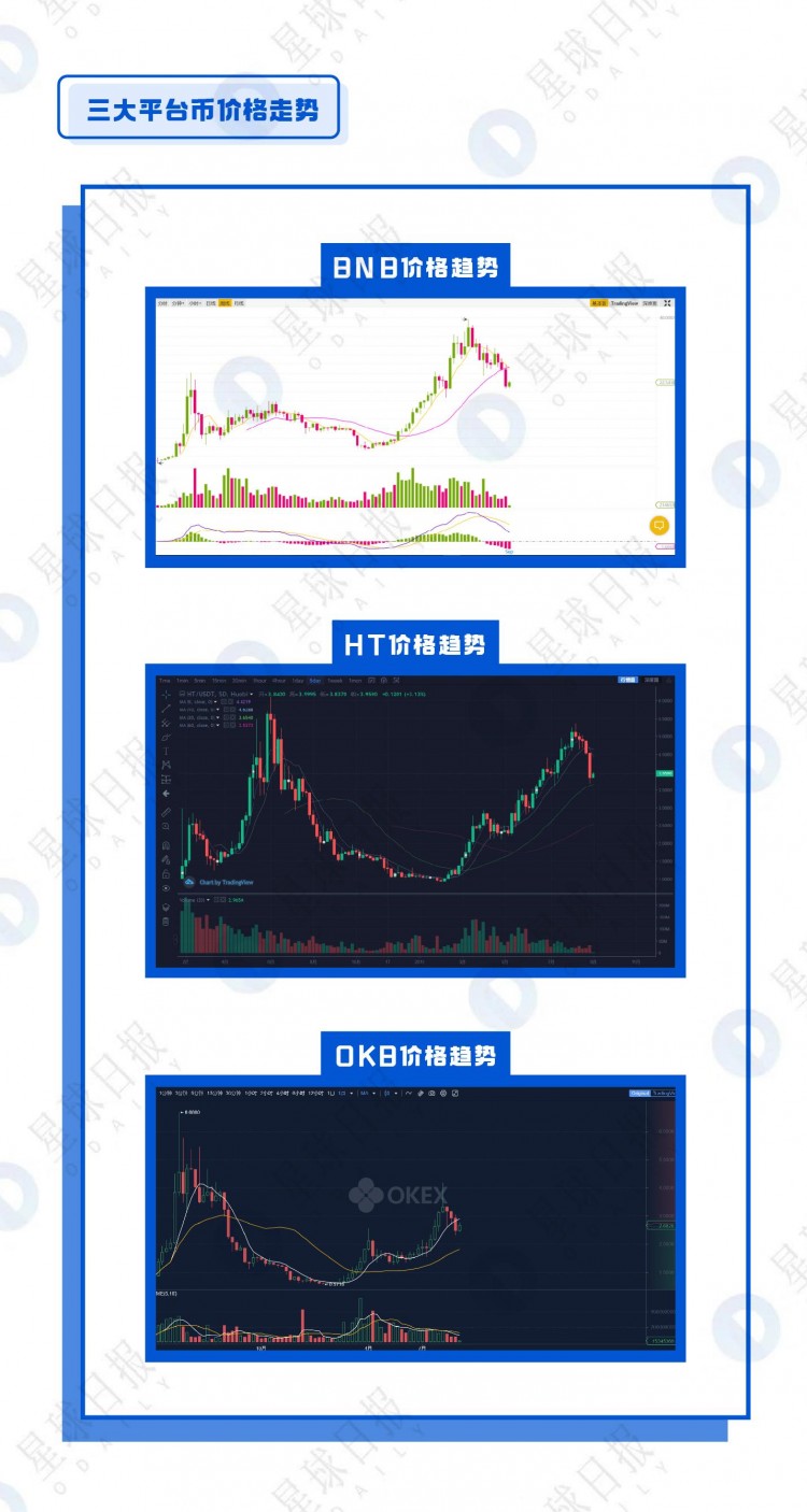 OKB、BNB、HT綜合估值分析-平臺幣還能漲多少倍？