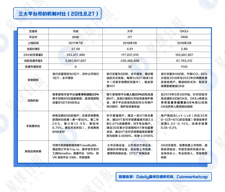 OKB、BNB、HT綜合估值分析-平臺幣還能漲多少倍？