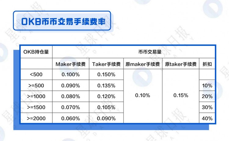 OKB、BNB、HT綜合估值分析-平臺幣還能漲多少倍？