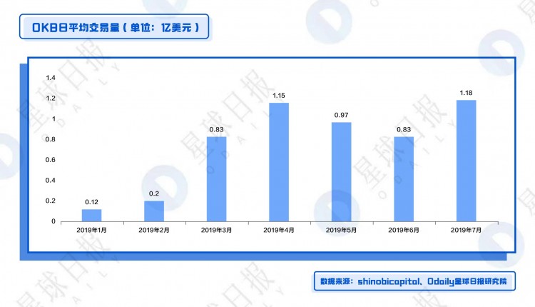 OKB、BNB、HT綜合估值分析-平臺幣還能漲多少倍？
