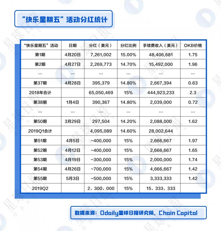 OKB、BNB、HT綜合估值分析-平臺幣還能漲多少倍？