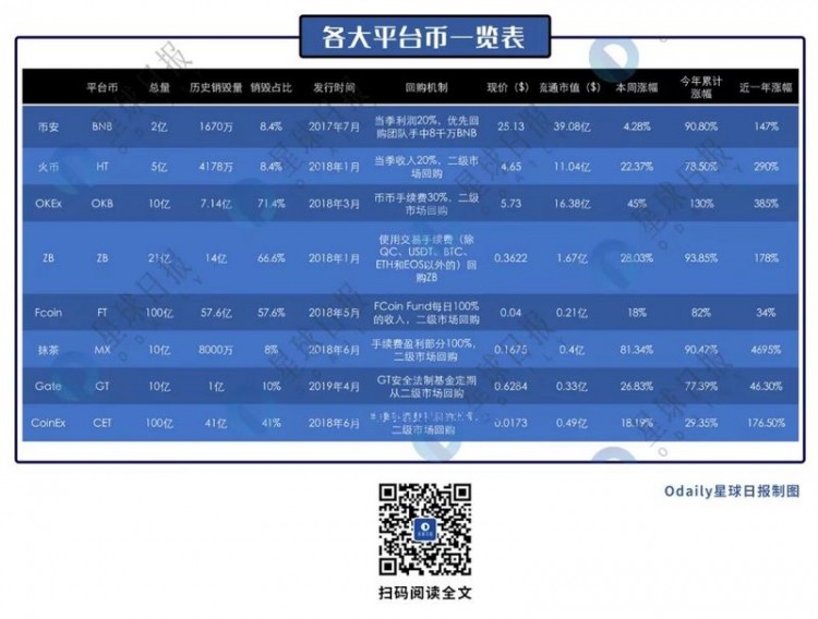 破壞風起,平臺幣的新一輪熱度能燒多久?