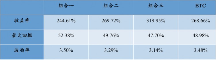 市場指揮棒,平臺幣價值再次被發現 | BlockVC 研究
