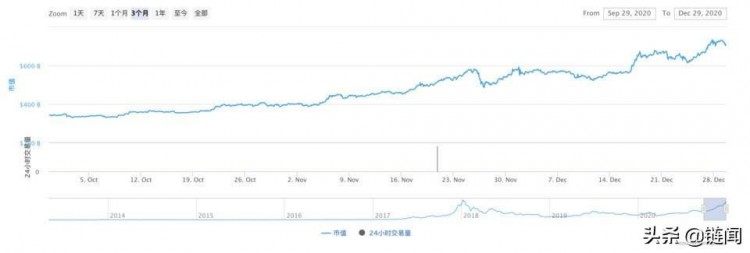 平臺貨幣的正向循環：加密時代的新商業模式