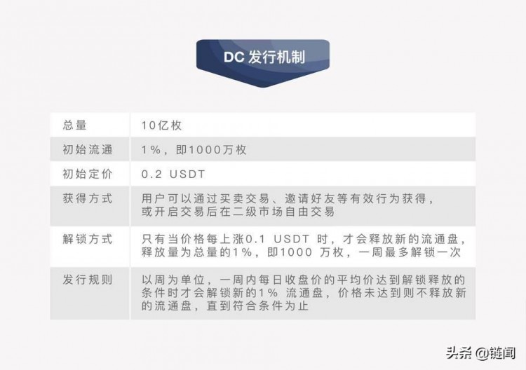 平臺貨幣的正向循環：加密時代的新商業模式