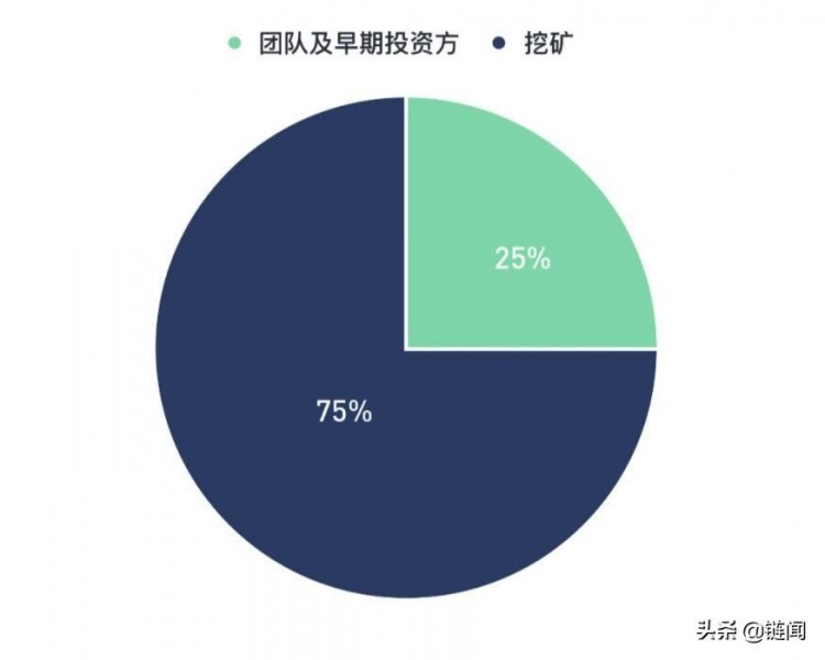 平臺貨幣的正向循環：加密時代的新商業模式