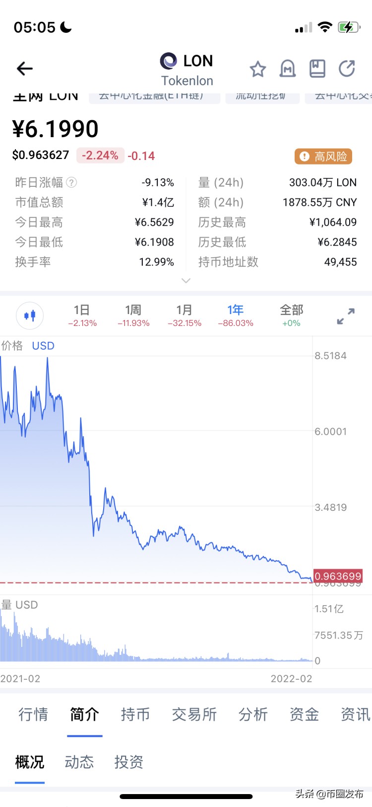 imtoken錢包已經死亡，平臺幣LON的風險很大