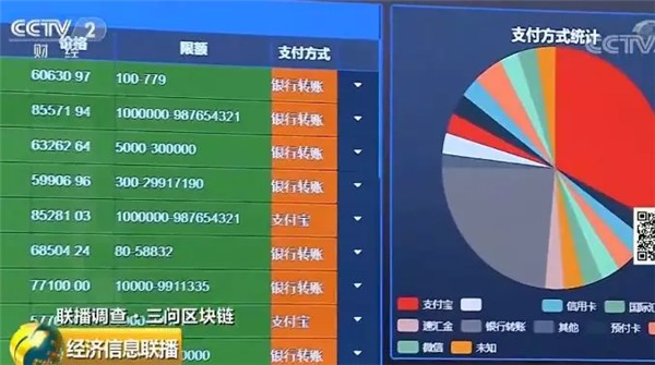 代幣交易所鉆漏洞瘋狂賺錢 每天的手續費是800萬美元