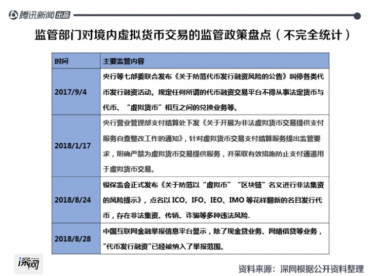 幣圈大佬揭秘“食物鏈”套路:韭菜不夠用,交易所“賺錢”花樣多
