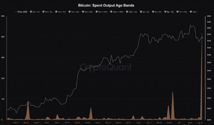 為什么 BNB 交易者準備跌破300美元，休眠的比特幣正在現貨 ETF 狂潮中復活