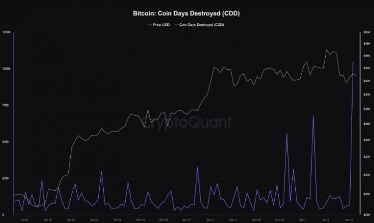 為什么 BNB 交易者準備跌破300美元，休眠的比特幣正在現貨 ETF 狂潮中復活