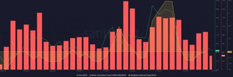 為什么 BNB 交易者準備跌破300美元，休眠的比特幣正在現貨 ETF 狂潮中復活
