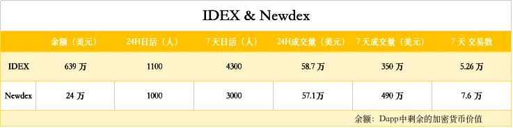 親測去中心化交易所IDEX，真不適合小白使用